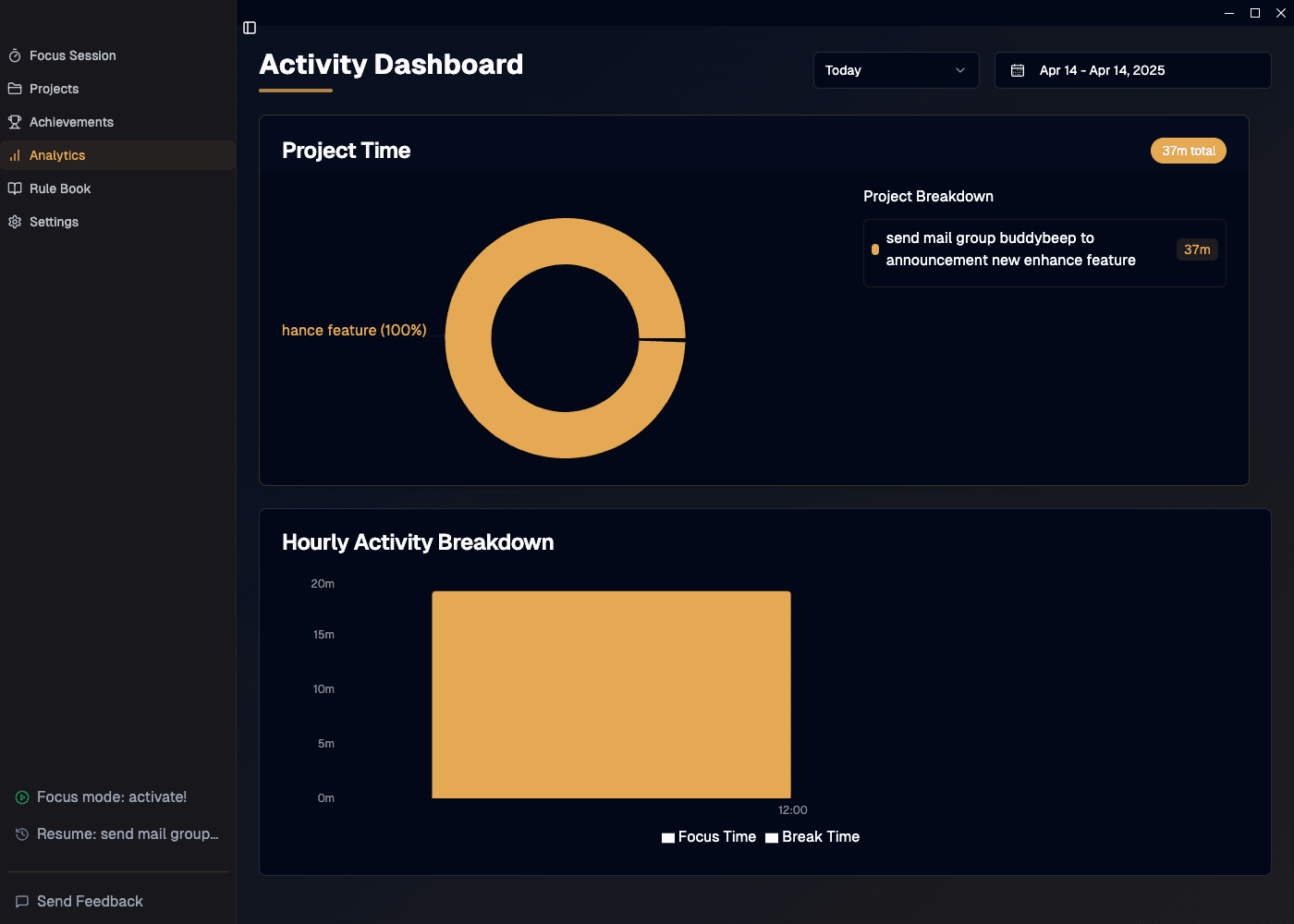 iTracksy Time Analytics Dashboard